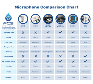 ground microphone comp chart