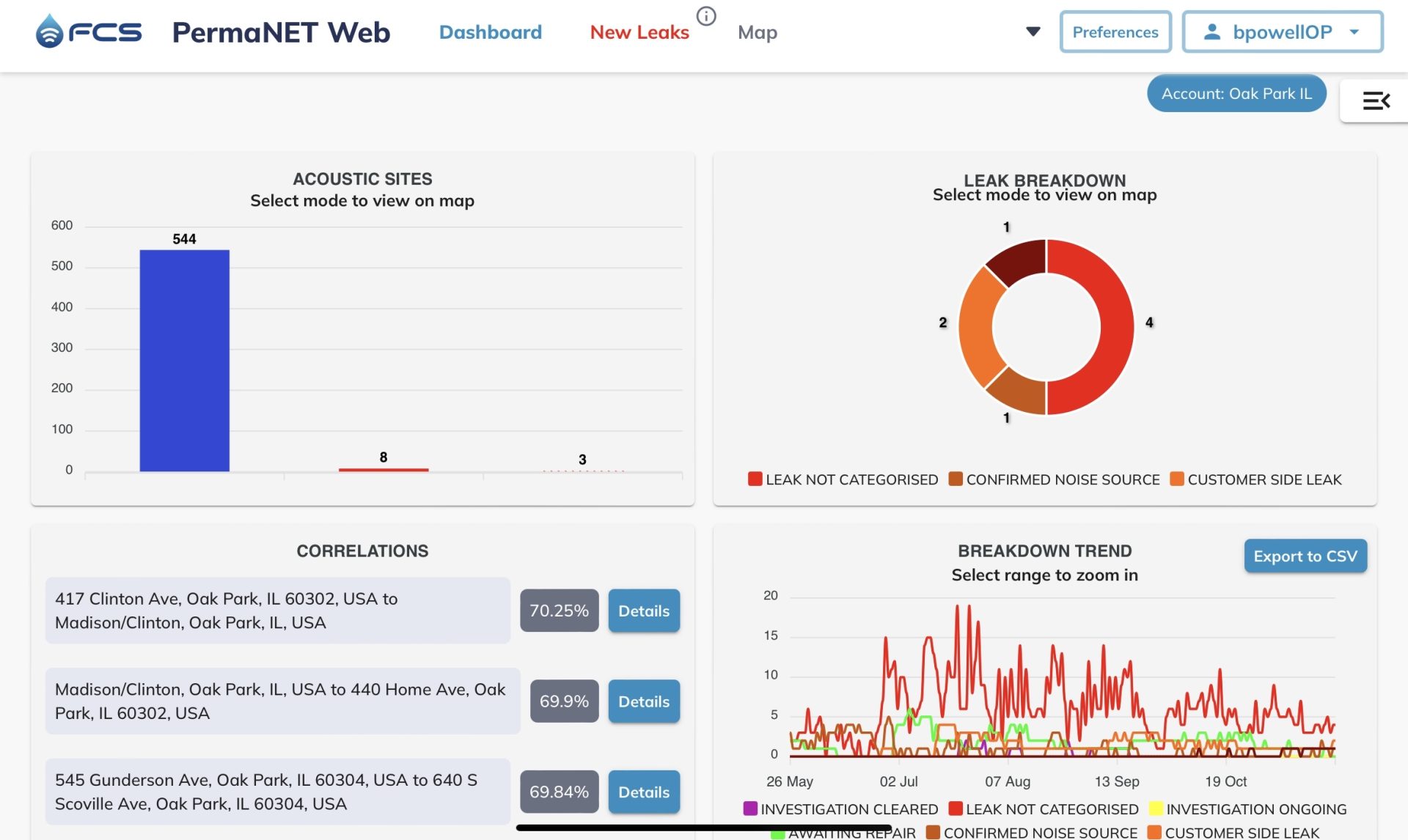 PermNET Web